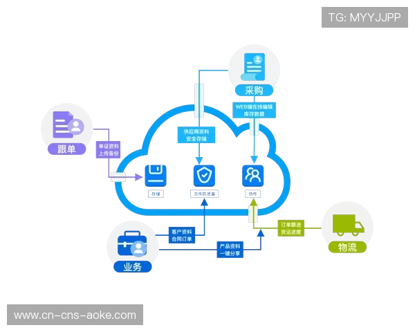 行业内直播服务商优化云网一体制播体系,推动远程协同制作效率提升。 行业内直播服务商优化云网一体制播体系,推动远程协同制作效率提升。