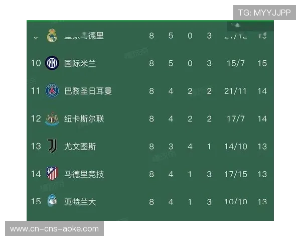 欧冠新赛制下晋级规则详解:联赛阶段前8直通16强 欧冠新赛制下晋级规则详解:联赛阶段前8直通16强